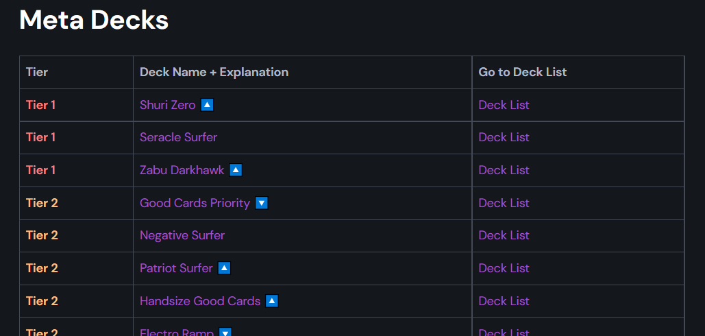 The meta deck tier list